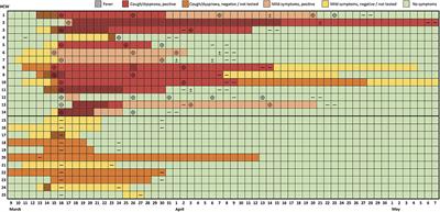 A COVID-19 Outbreak in a Rheumatology Department Upon the Early Days of the Pandemic